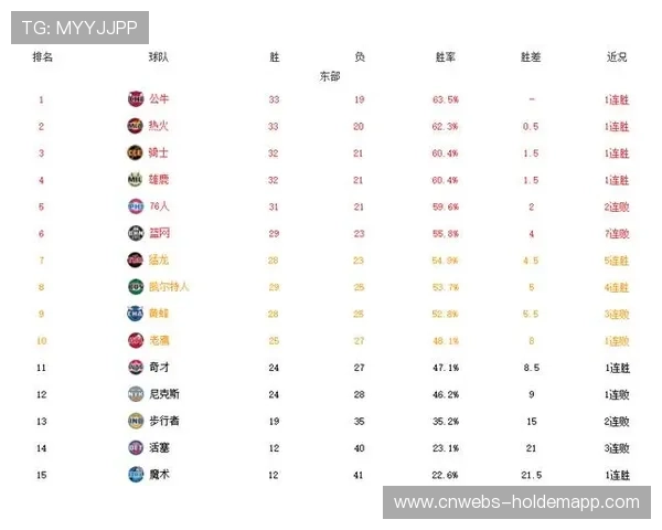 掘金稳固西部第三，火箭输球让出排名位置