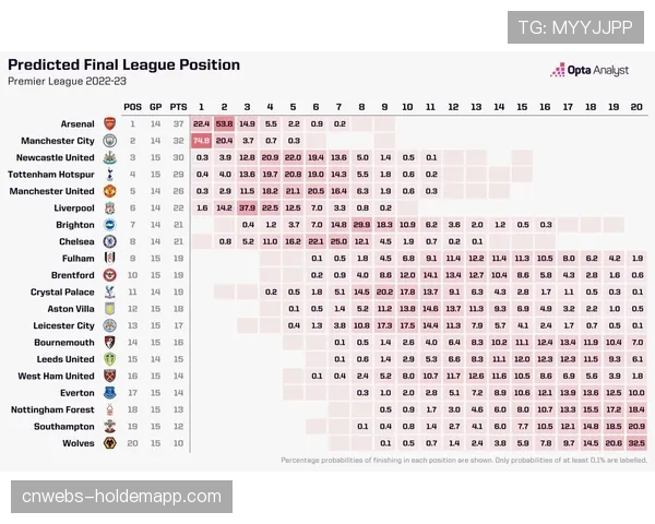 数据预测模型显示，曼城夺得英超冠军概率已升至78%